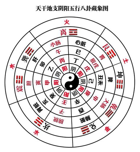 丙火 顏色|你明白 天干 丙 火 代表的所有內涵嗎